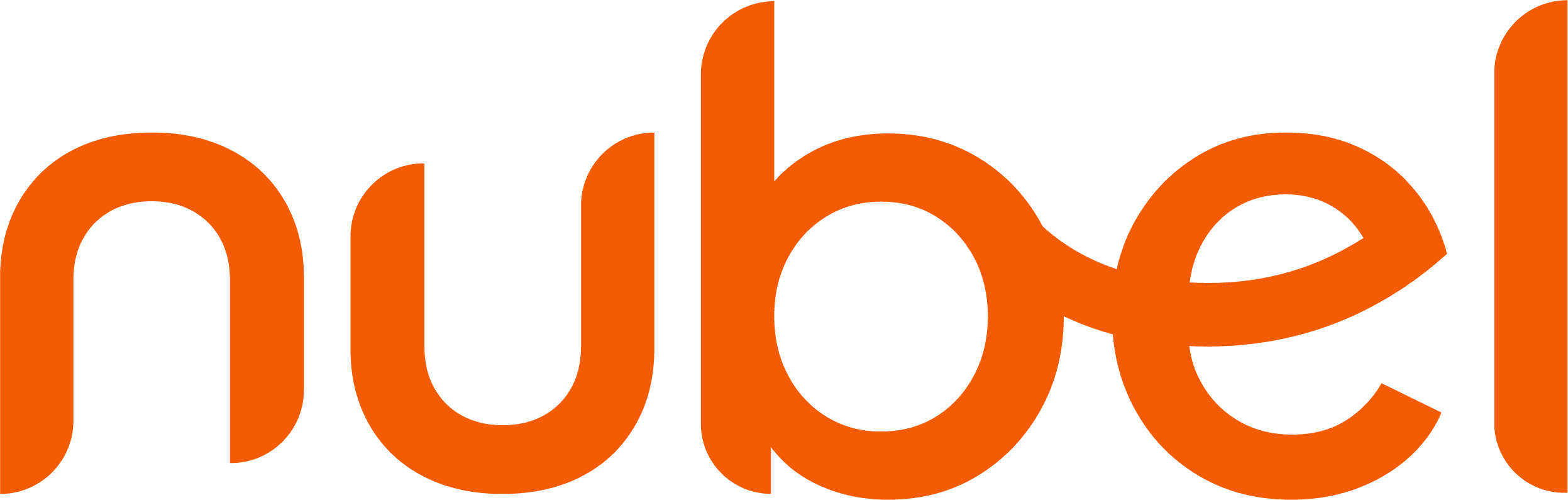 nubel